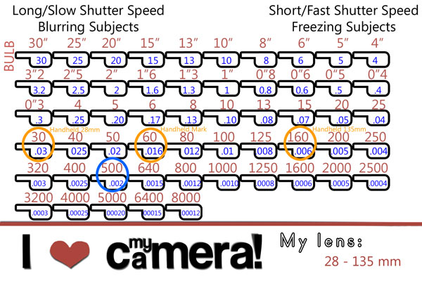 Canon Shutter Speed Chart